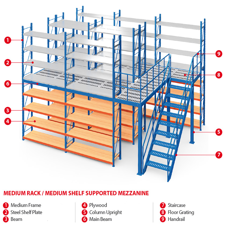 Mezzanine Floor 03