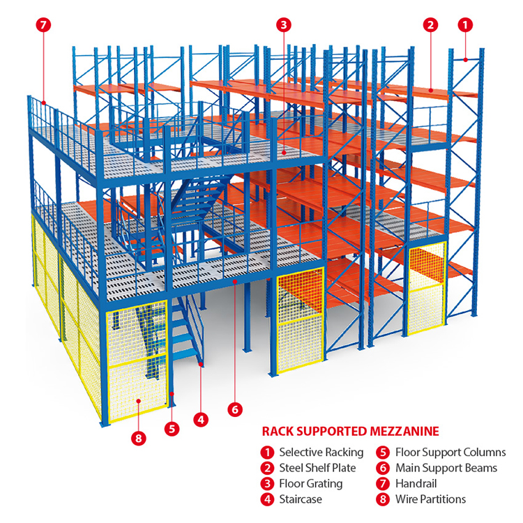 Mezzanine Floor 01