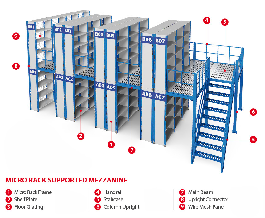 Micro_Racking_(GPS)_Support_Mezzanine_Floor_2